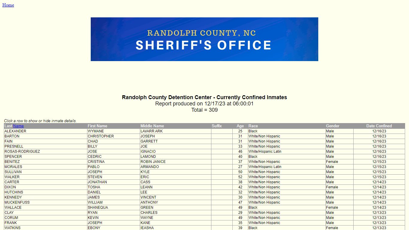 Randolph County Sheriff's Office - Confined Inmates by Date